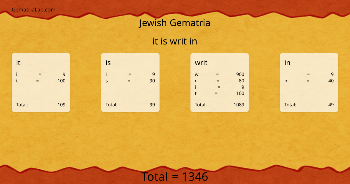 it is writ in in jewish Gematria